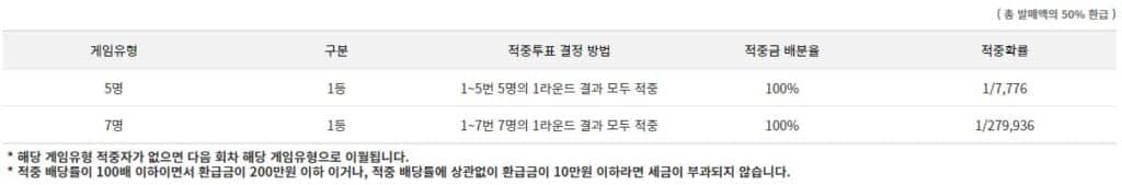 골프토토 적중확률